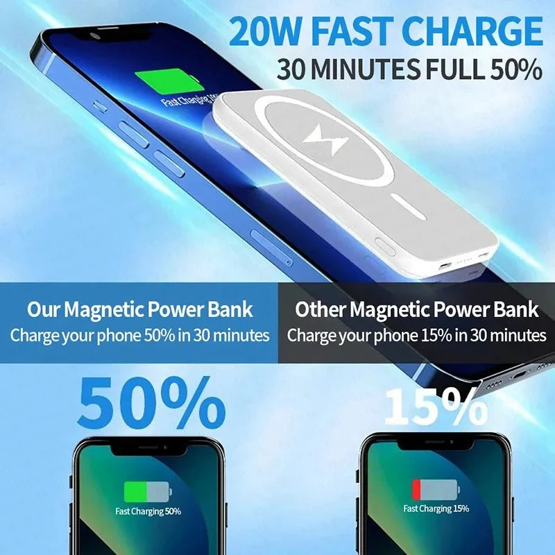 20000mAh Magnetic PowerBank Wireless PD 22.5W Fast Charger For Magsafe Portable Auxiliary Battery For Iphone Samsung Xiaomi